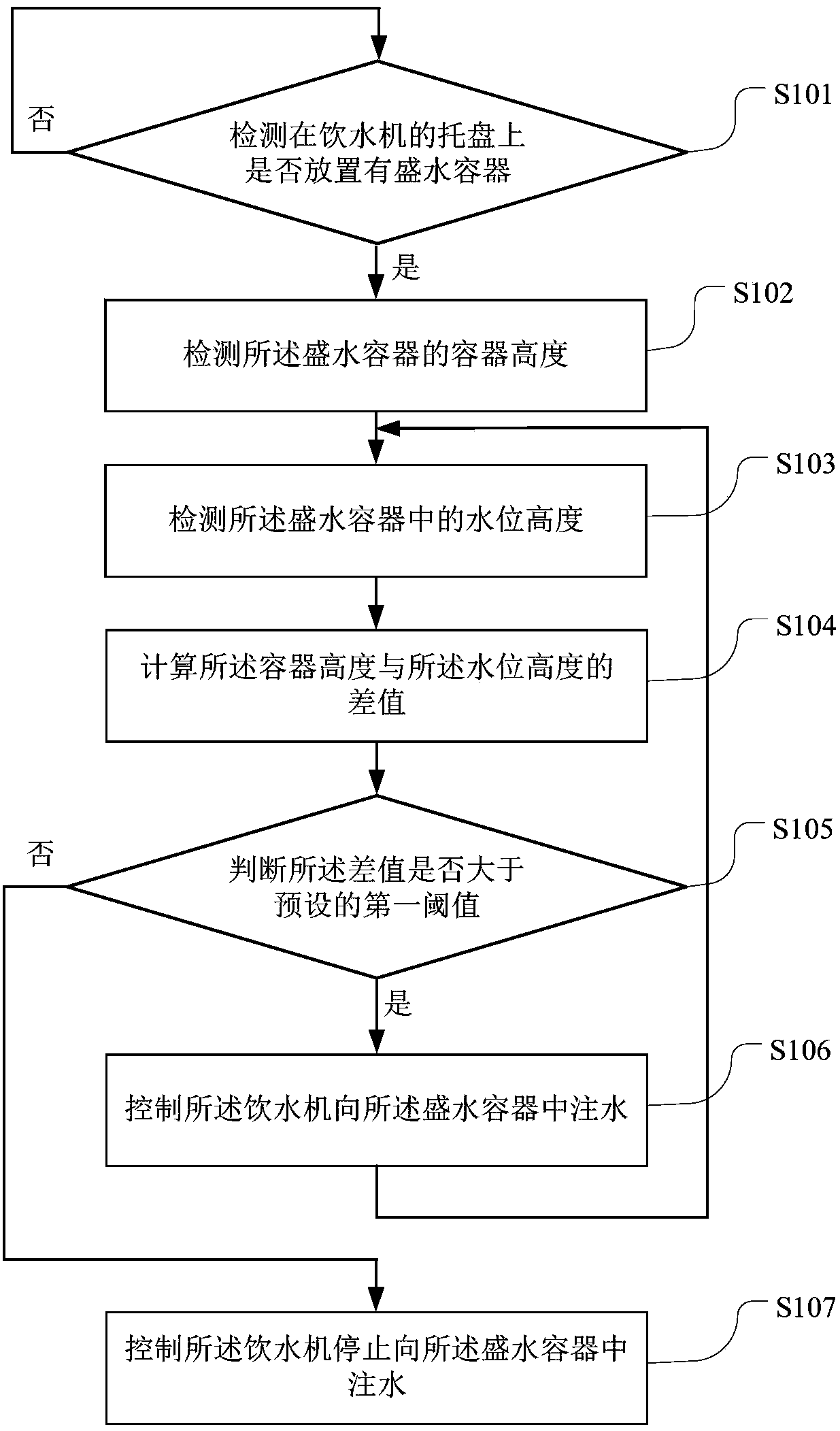 Control method and device for water dispenser, water dispenser and computer readable storage medium