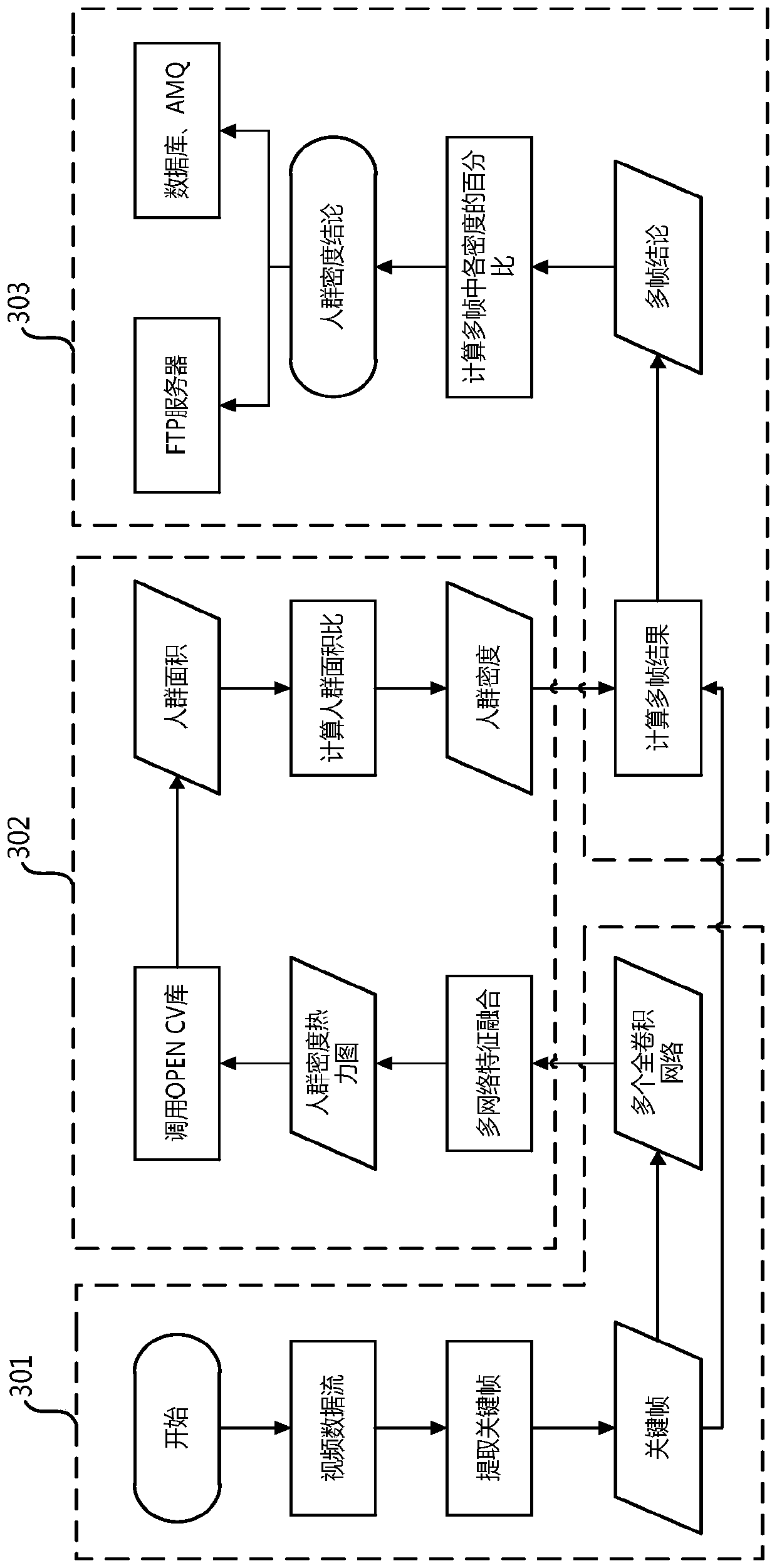 Intelligent building management and control system for realizing behavior recognition based on intelligent video analysis algorithm