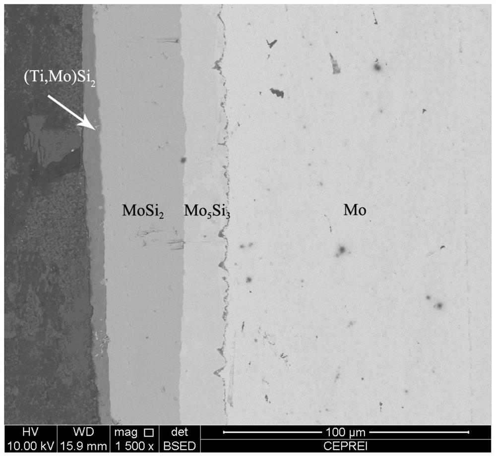 Method for preparing antioxidant coating on surface of molybdenum and molybdenum alloy protection tube