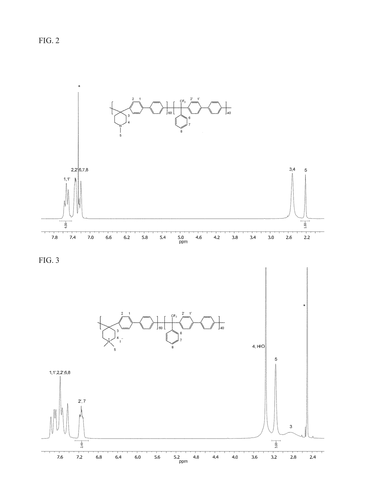 Poly(aryl piperidinium) polymers for use as hydroxide exchange membranes and ionomers