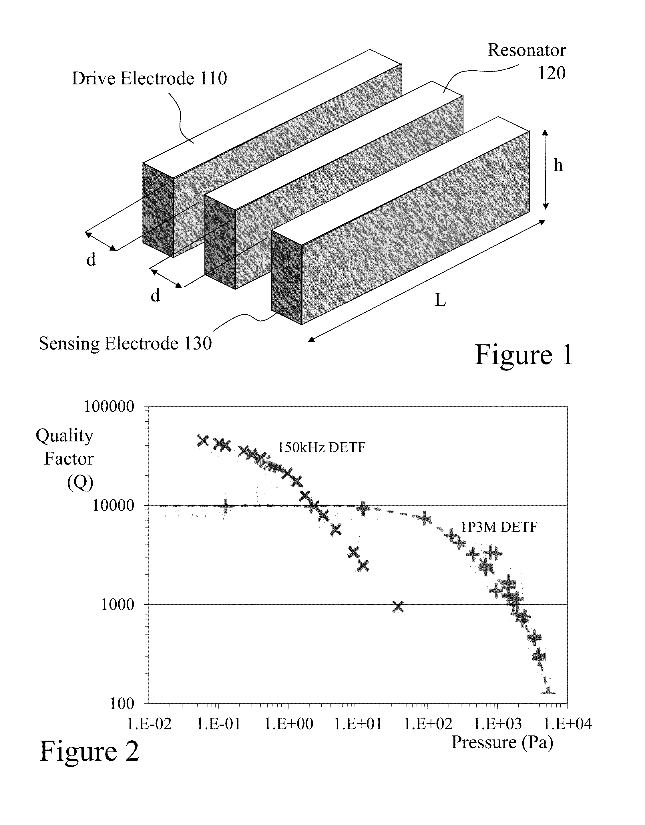 Methods and devices for microelectromechanical resonators