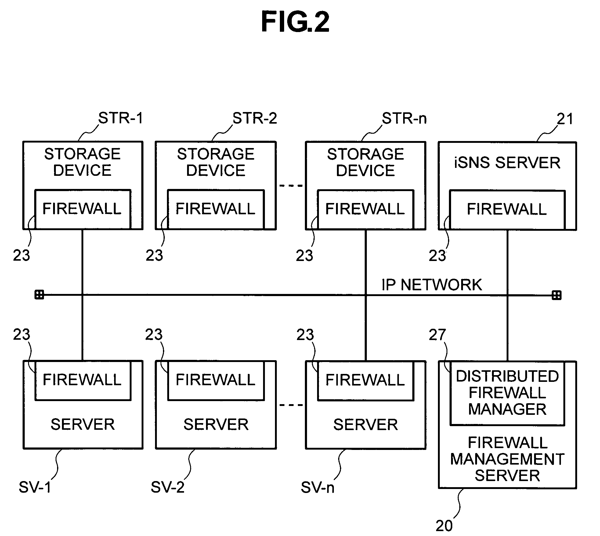 Storage area network system using internet protocol, security system, security management program and storage device