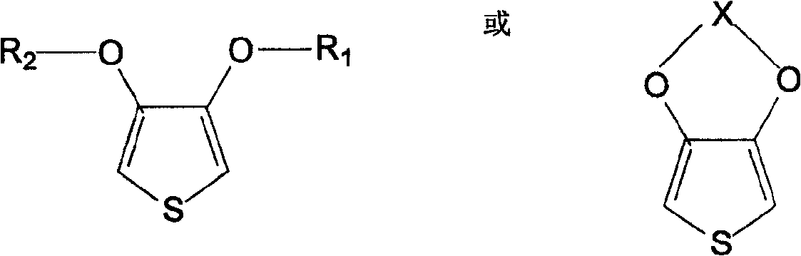Disperse system of nano composition colloid of polythiophene, and preparation method