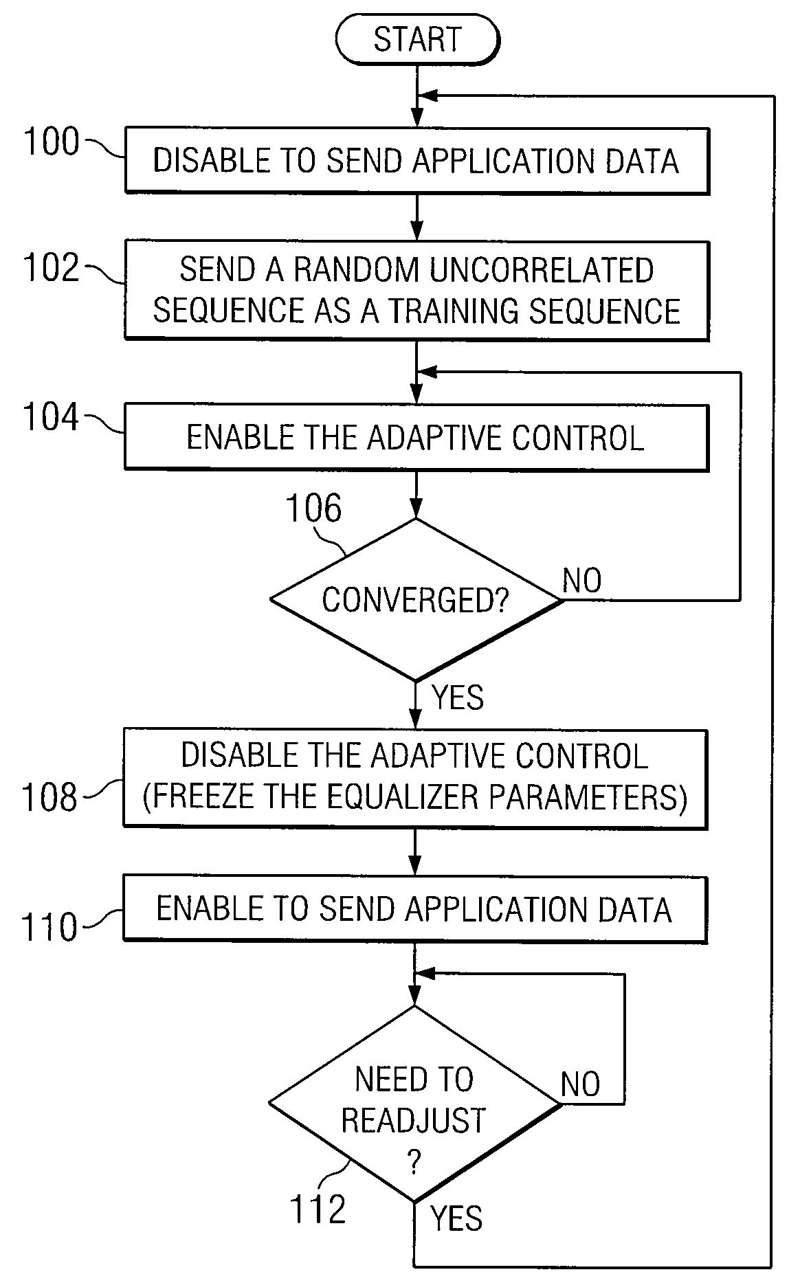 Method and System for On-Line Data-Pattern Compensated Adaptive Equalizer Control