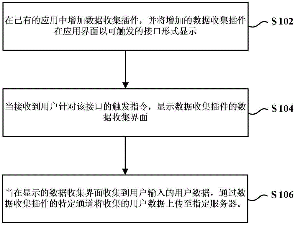 Data collection method and client-side