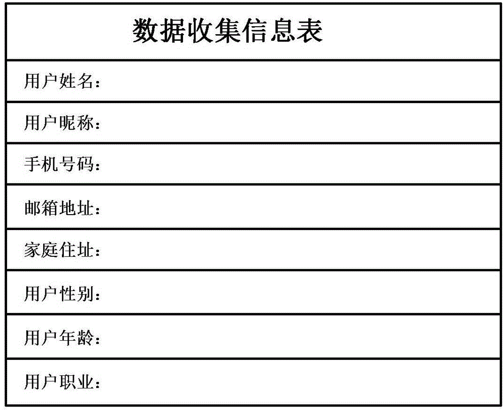 Data collection method and client-side