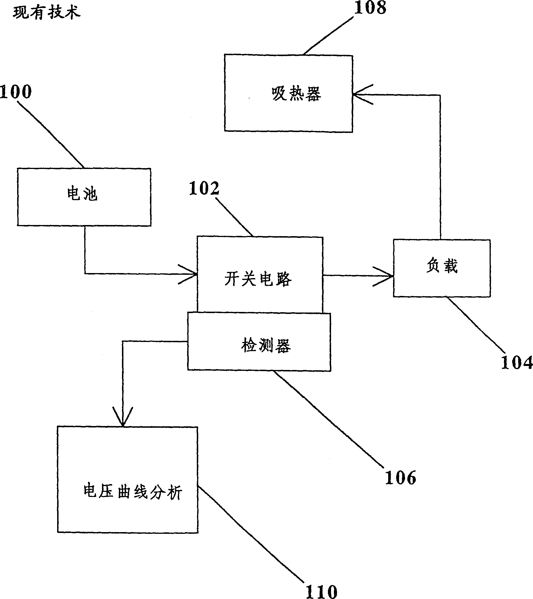 Method and apparatus for automotive battery testing