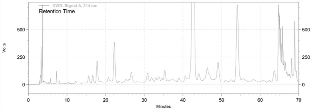 A kind of synthetic method of semaglutide