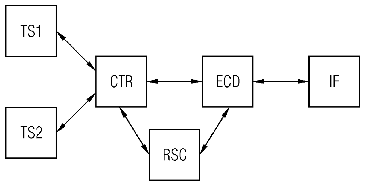 Device with communication interface and method for controlling database access