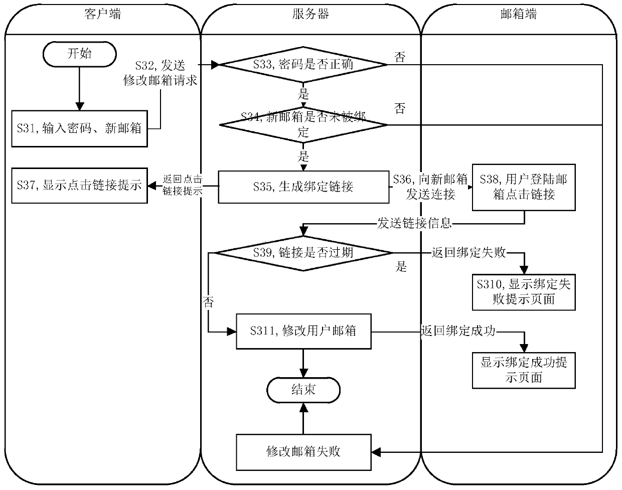 Application program management method and server for home appliances