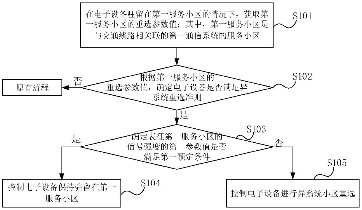 Cell reselection method and electronic equipment