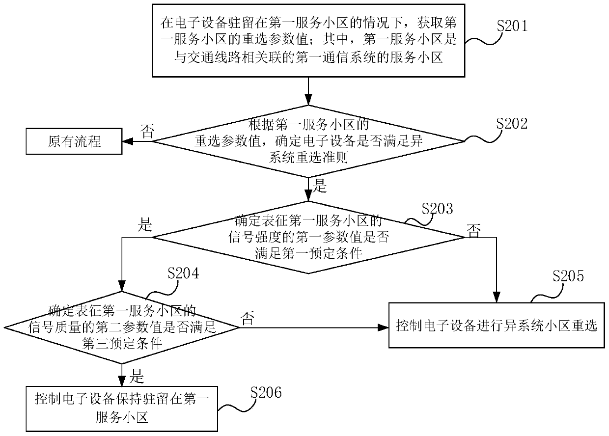 Cell reselection method and electronic equipment