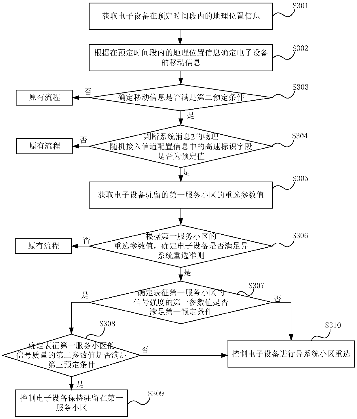 Cell reselection method and electronic equipment