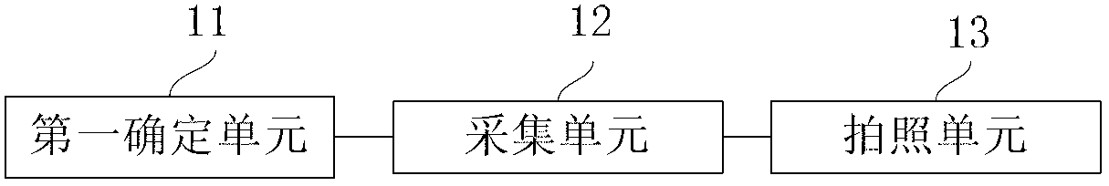 Image acquisition method and image acquisition device