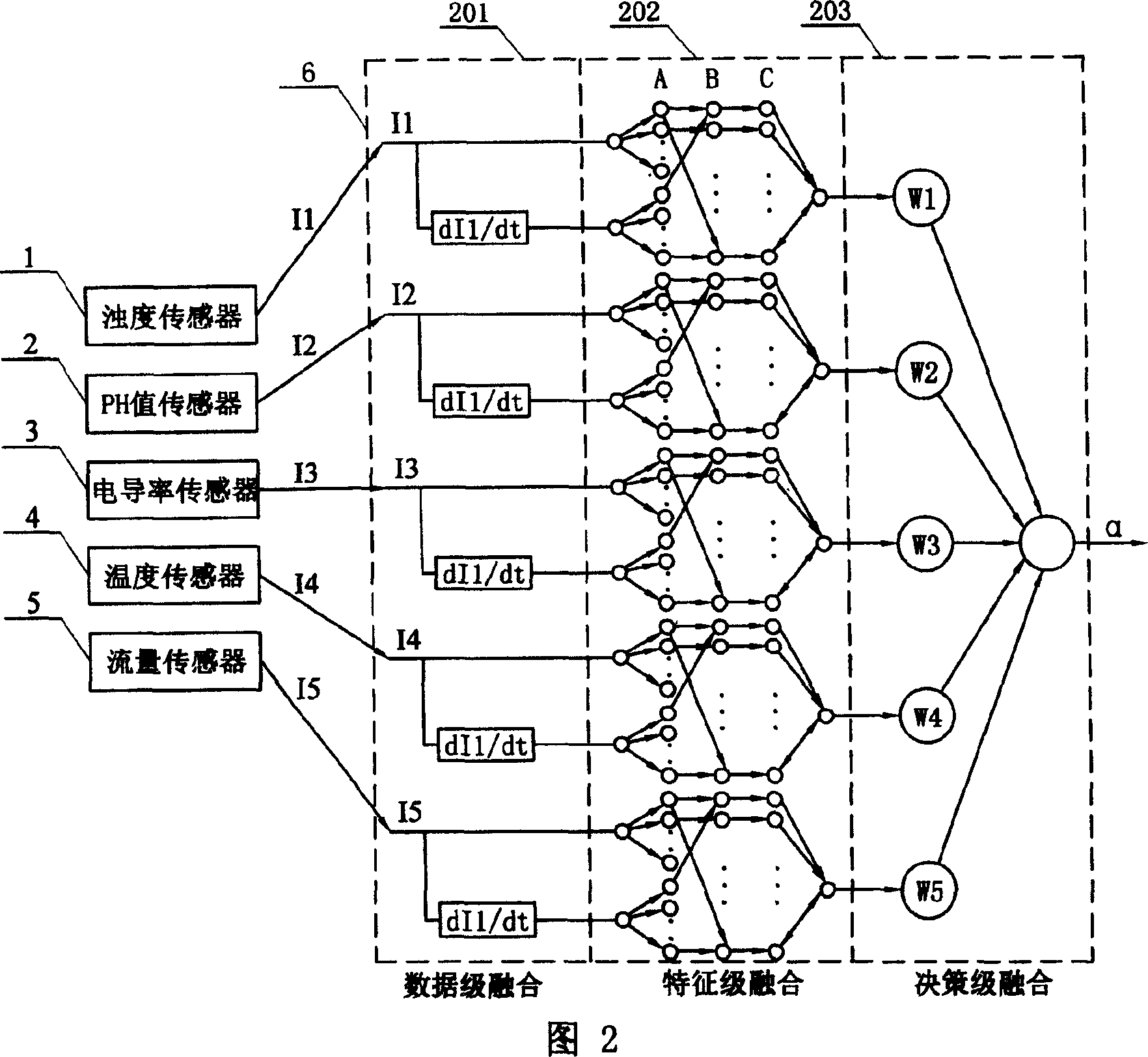 Intelligent monitoring and control method for coagulation process based on multisource information fusion technology