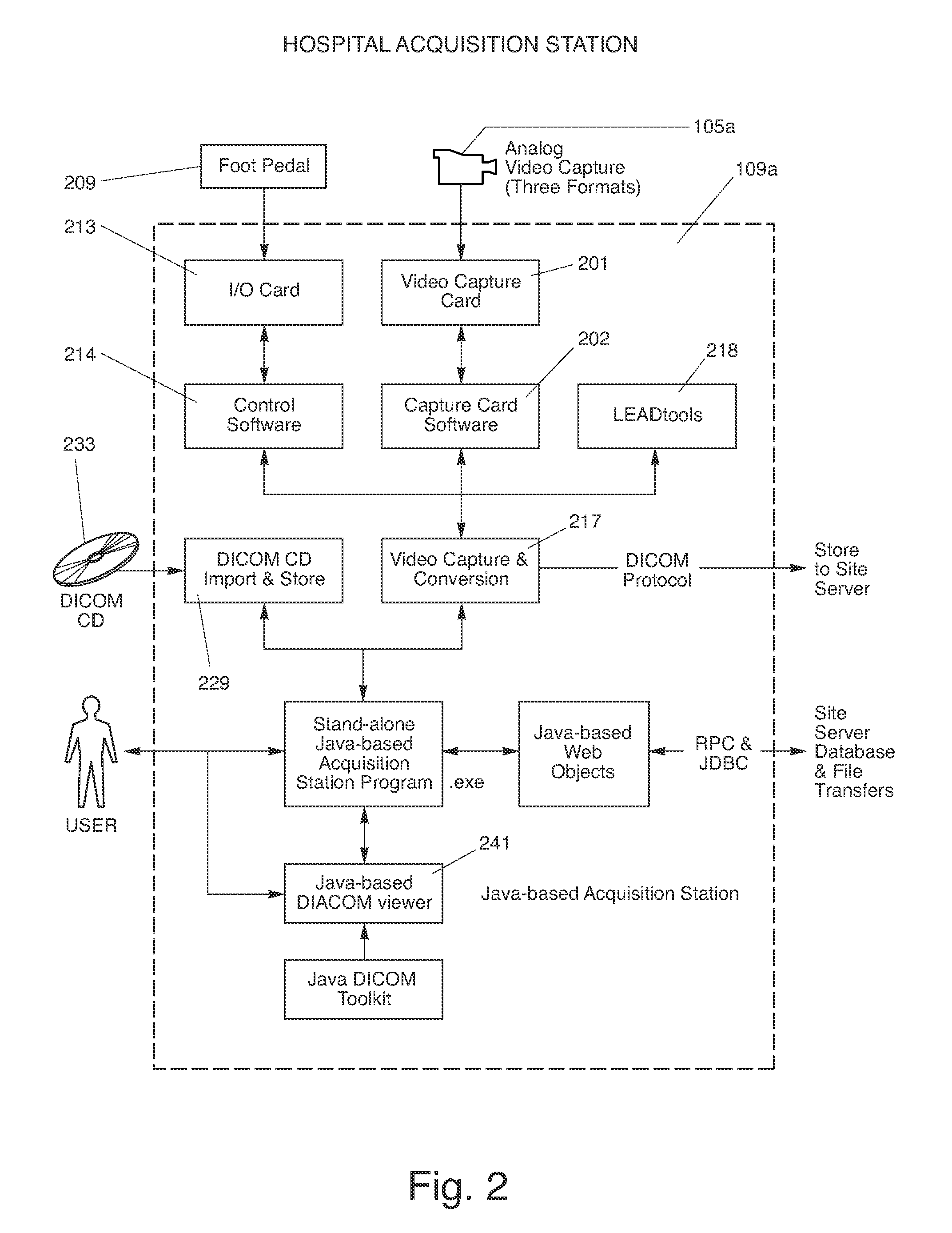 Medical Image Capture System and Method