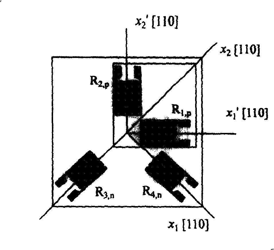 Stress sensor chip based on SOI