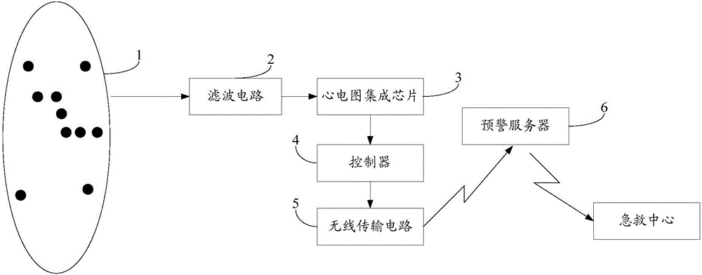Electrocardiogram monitoring method and system