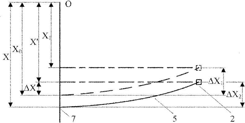Method for comprehensively compensating assembling force and stiffness