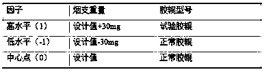 Filter ventilation rate influence factor analysis method and filter ventilation rate control method