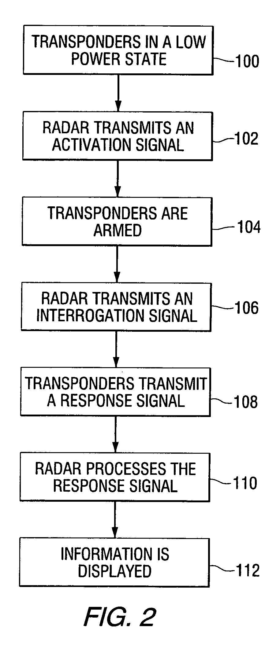 Joint stars embedded data link