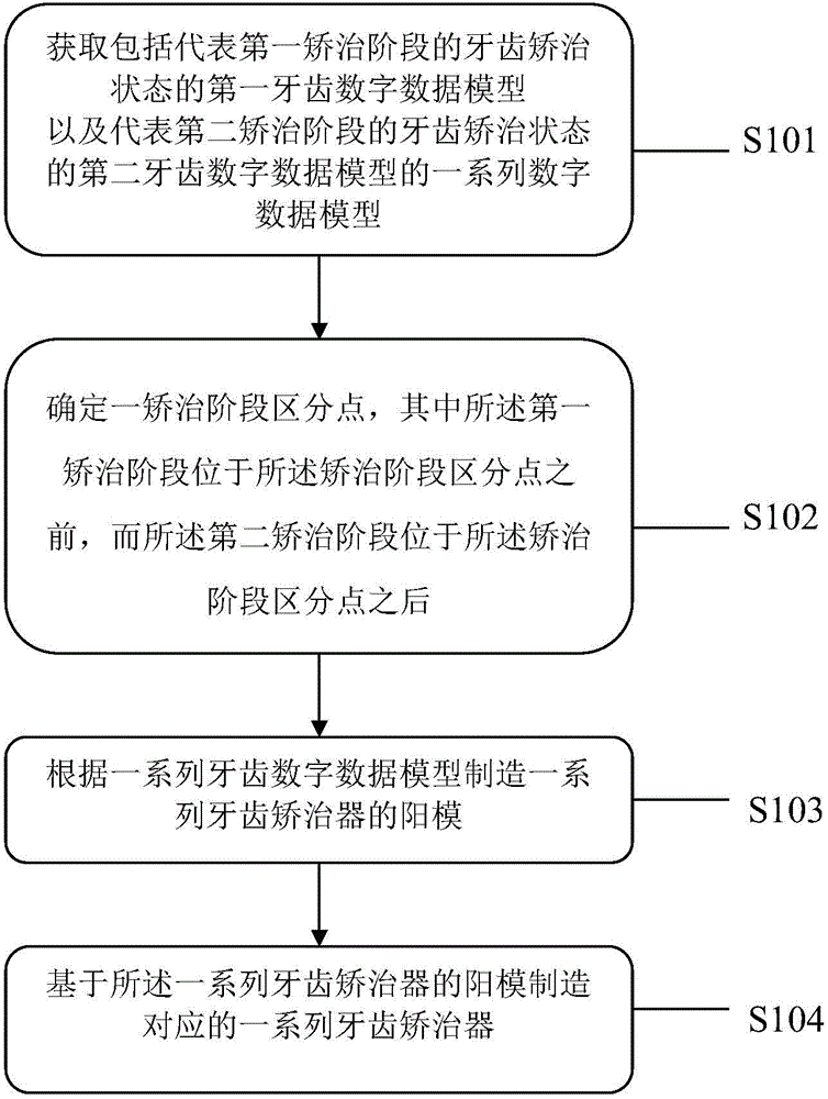 Combined type tooth correcting system and manufacturing method thereof