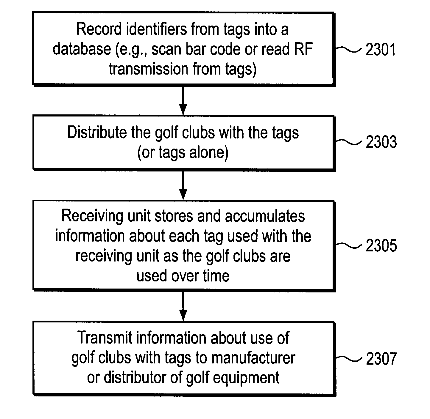 Golf club apparatuses and methods