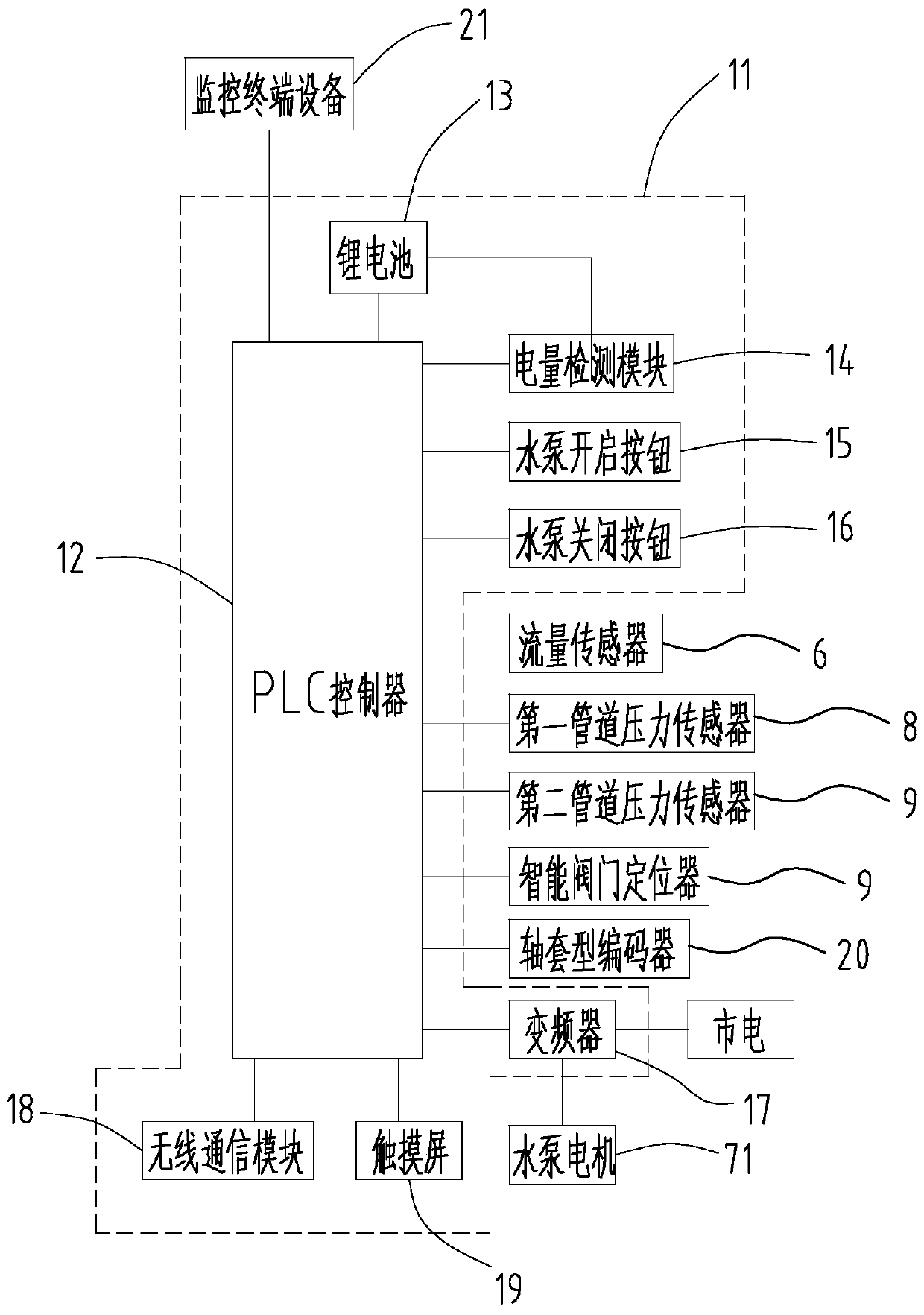 Intelligent water pump control valve system and control method thereof