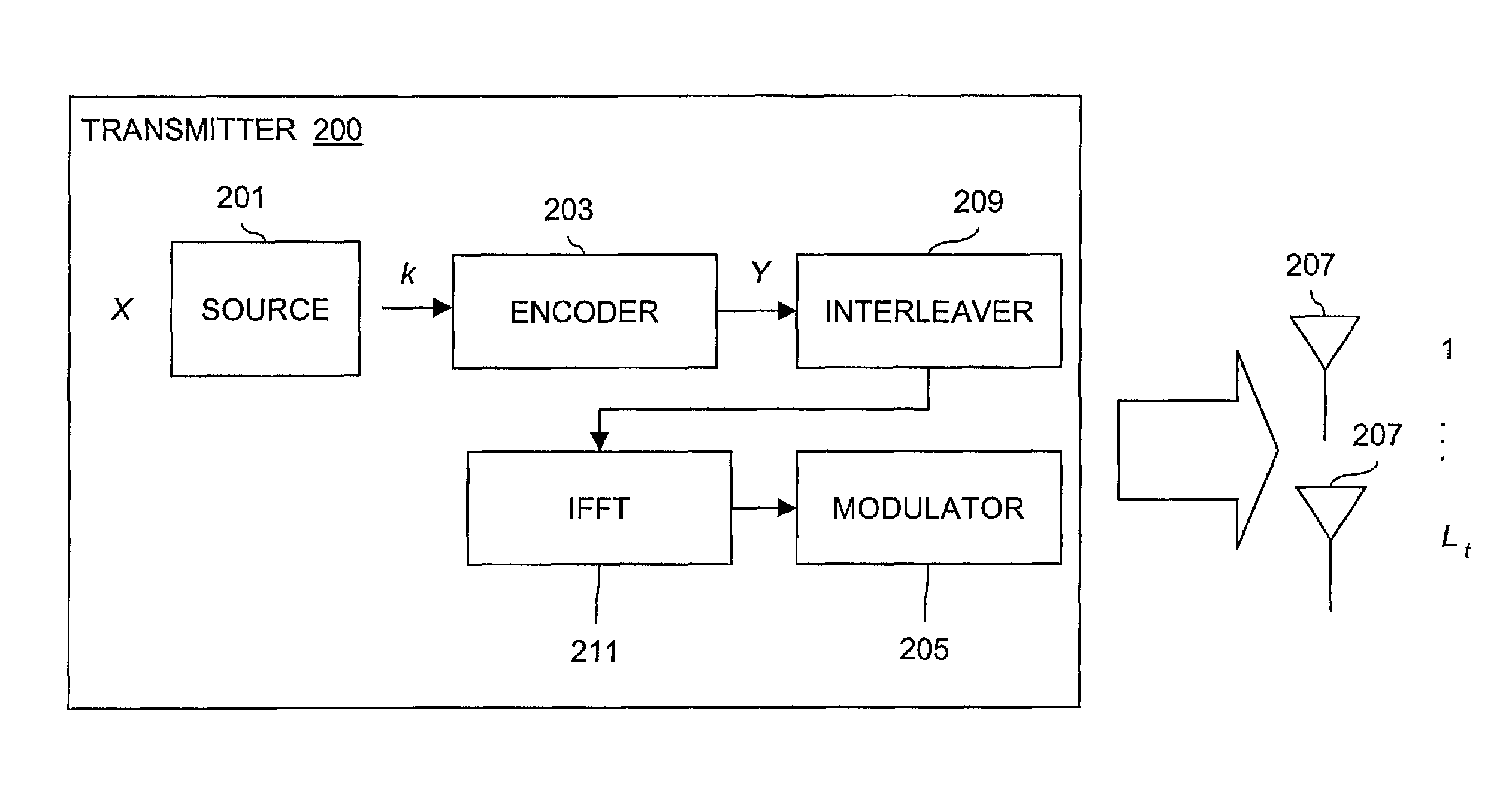 Space-time trellis code for orthogonal frequency division multiplexing (OFDM)