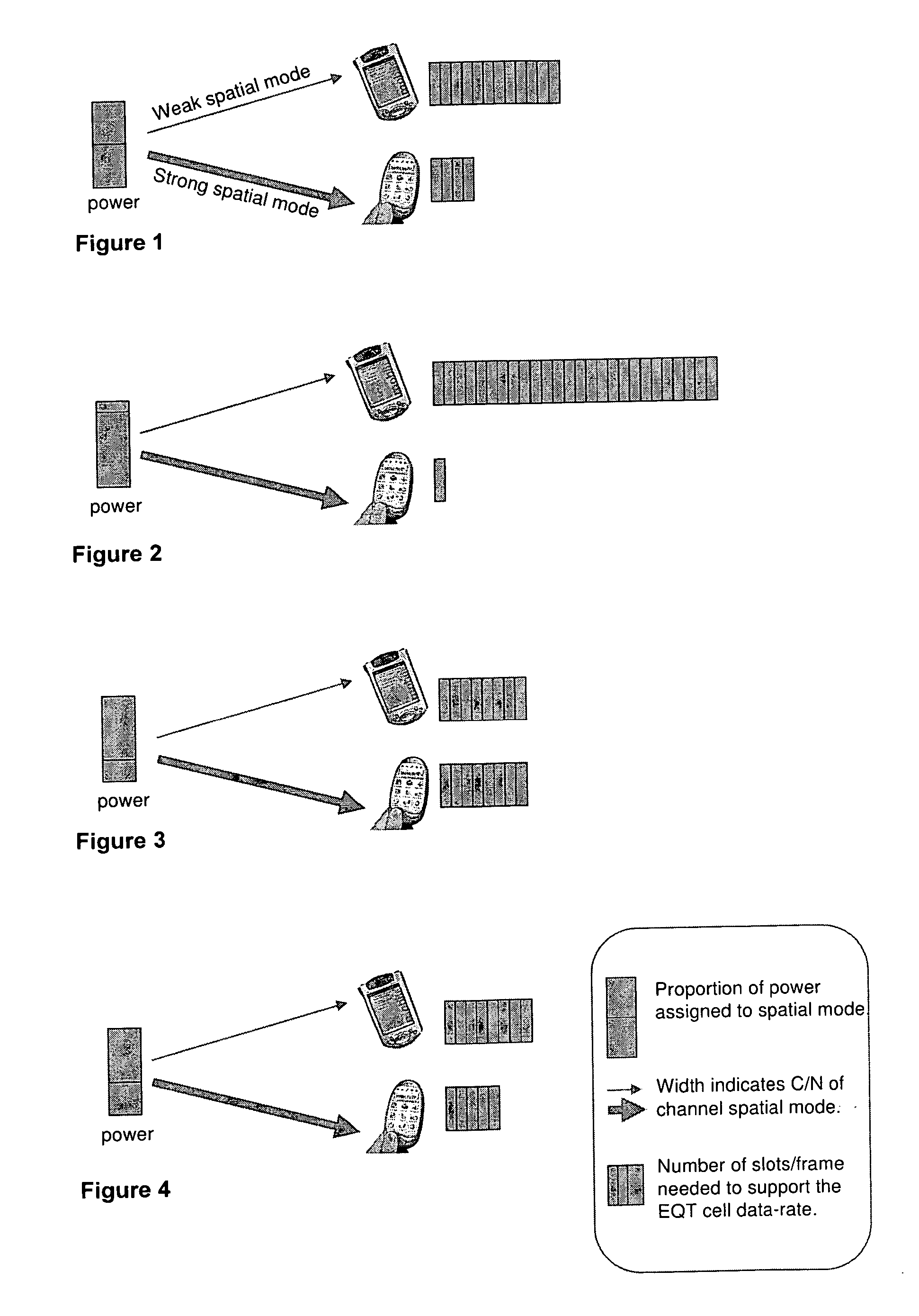 Transmit power allocation in a distributed MIMO system