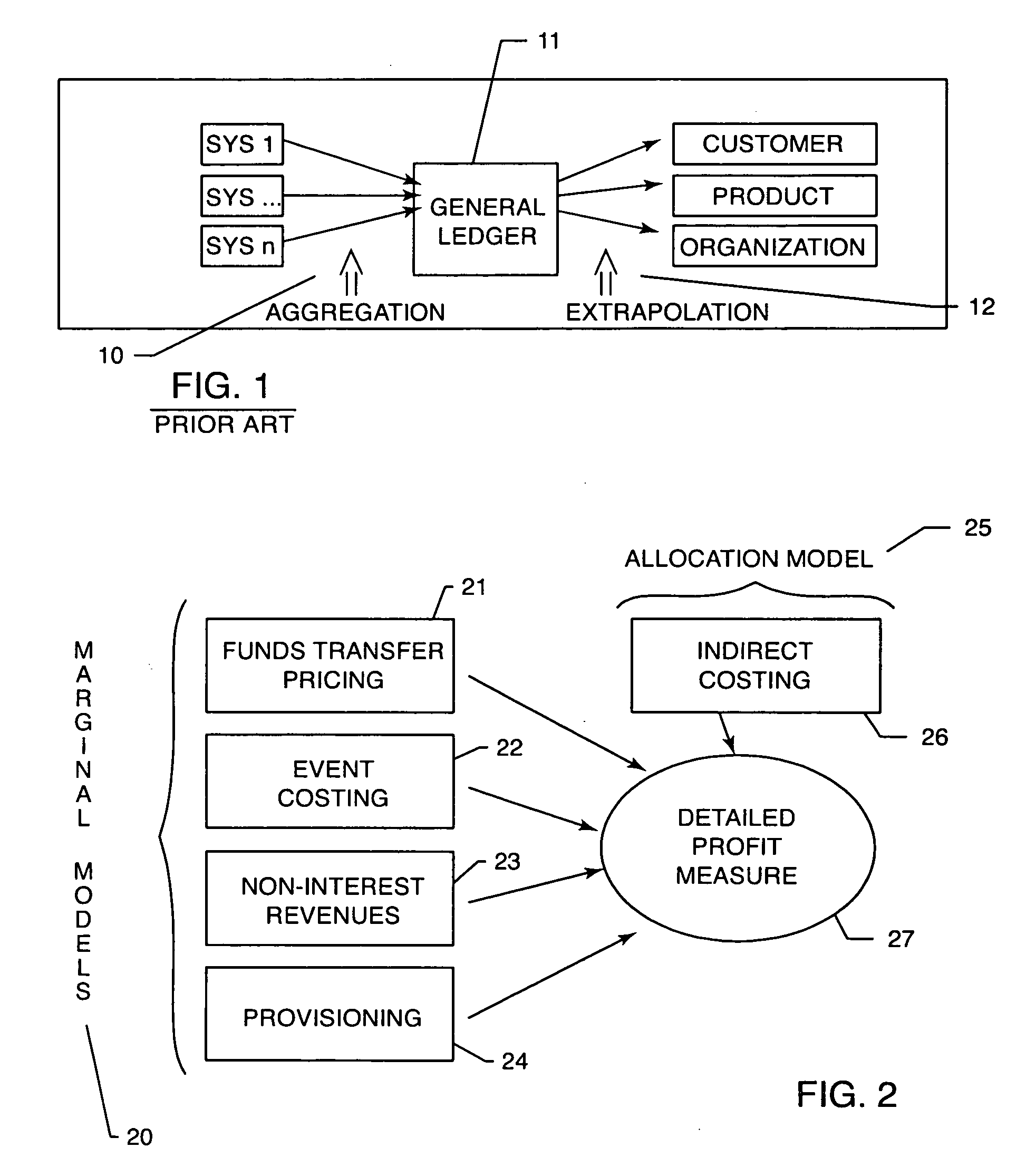 Process for determining object level profitability