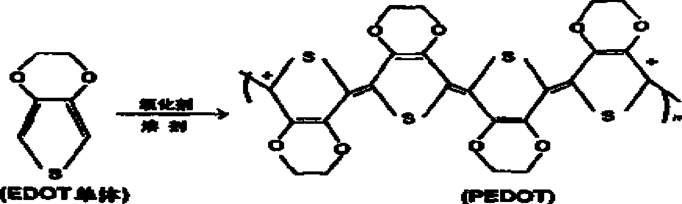 Method for preparing iron p-toluenesulfonate and solution thereof