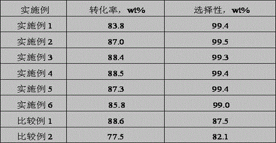 A kind of preparation method of methanol dehydration production dimethyl ether catalyst