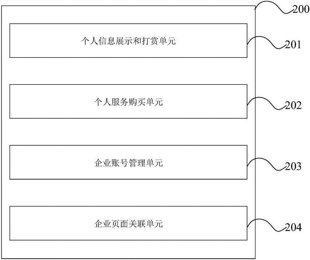 Personal value presenting method and platform thereof