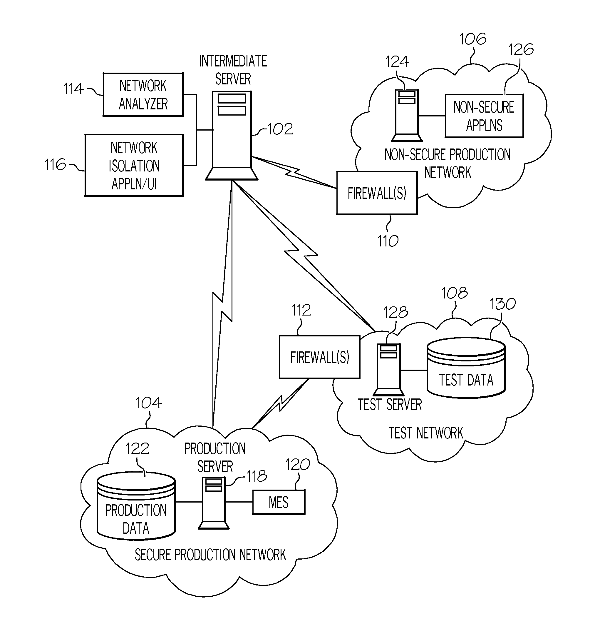 Methods, systems, and computer program products for modeling a secure production network