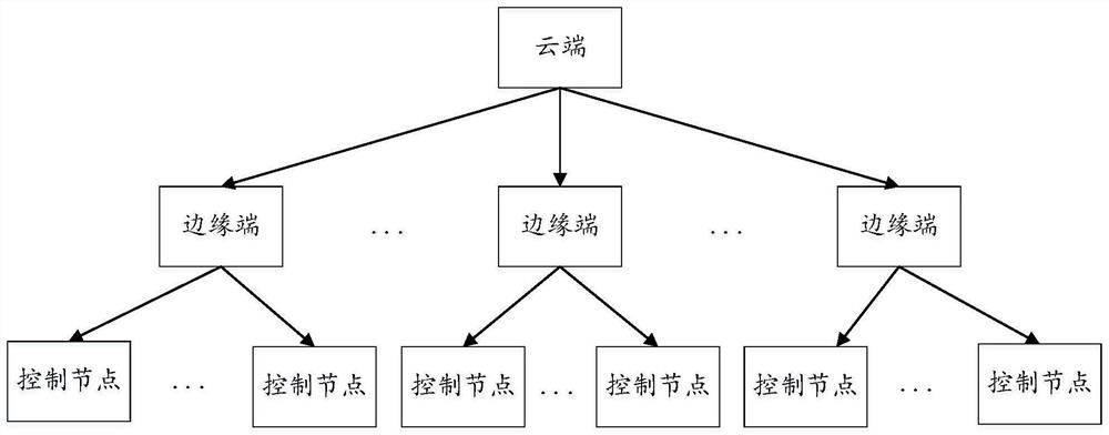 Visual director process control method based on Internet of Things technology