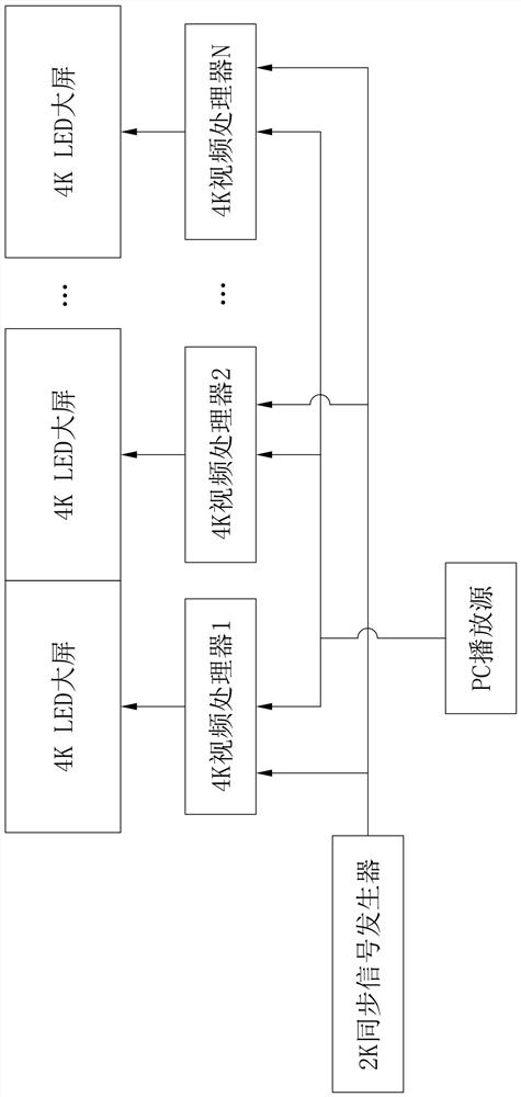 Synchronization method and system for plurality of 4K-resolution video processors