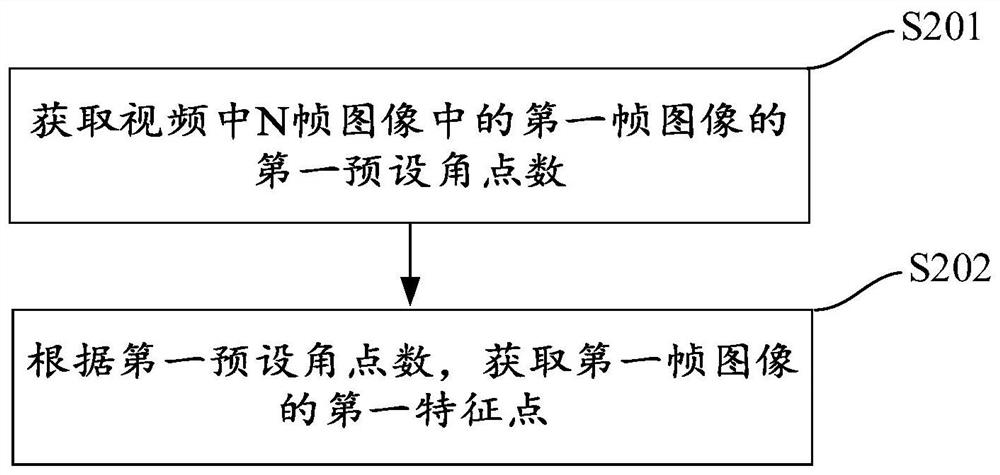 Video stabilization method, device and computer-readable storage medium