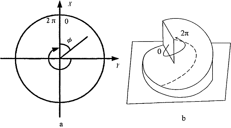 Method and device for realizing far field super-resolution focus