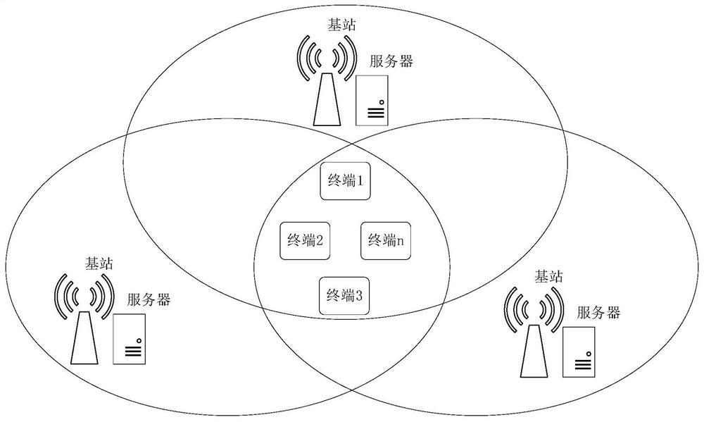 Task unloading method for power internet of things, server and terminal