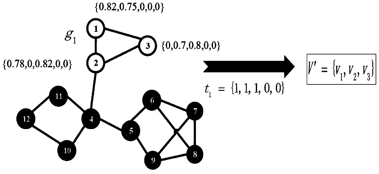 A cooperative cost task allocation method and system based on conceptual grids in a social network