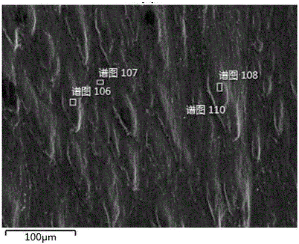 Metal surface mechanically-assisted electric heat alloying preparation method