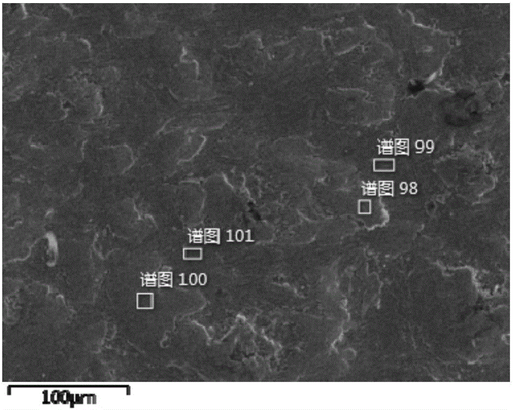 Metal surface mechanically-assisted electric heat alloying preparation method