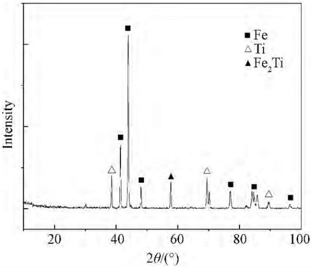 Metal surface mechanically-assisted electric heat alloying preparation method