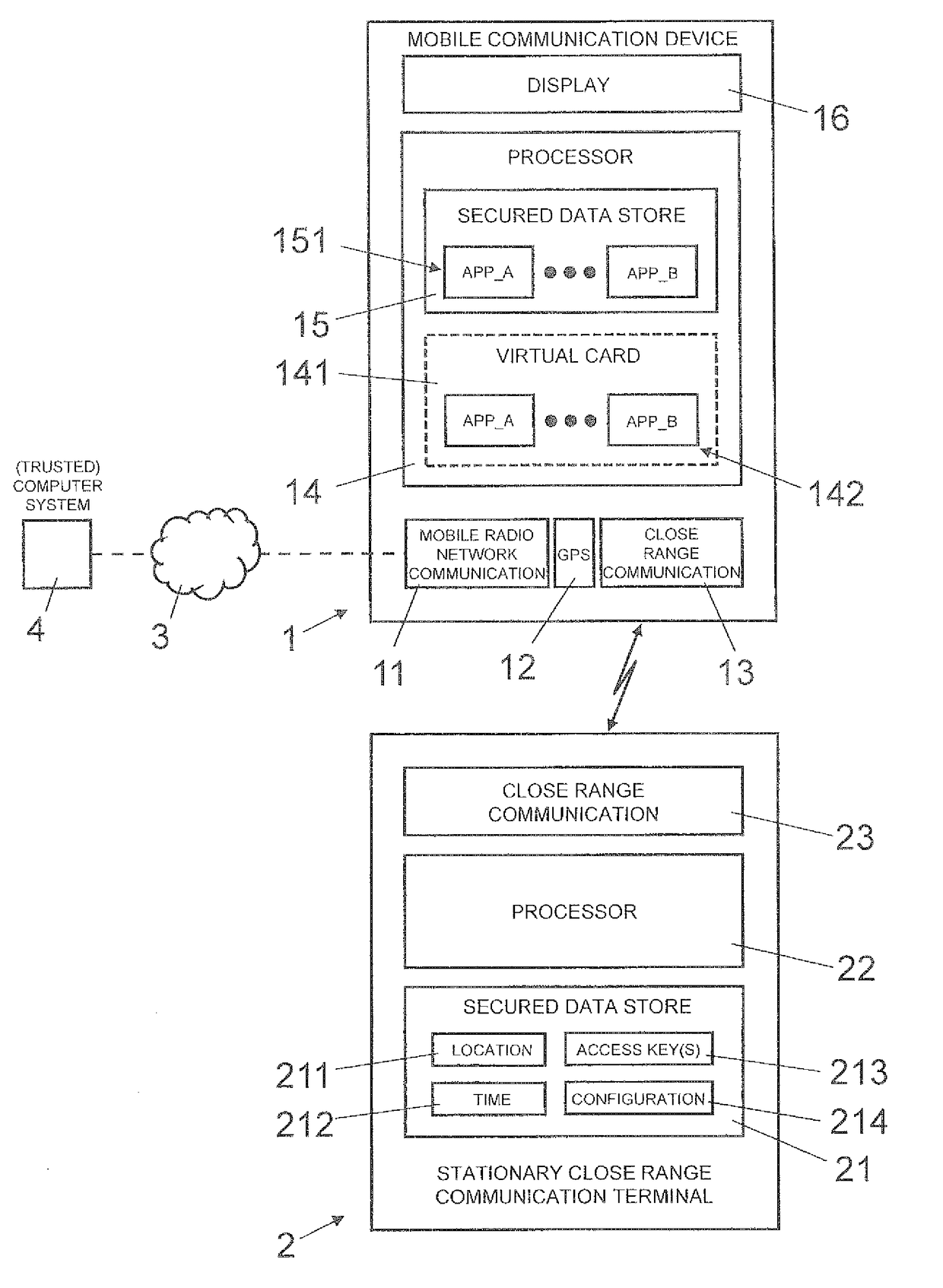 Method and devices for transmitting a secured data package to a communication device