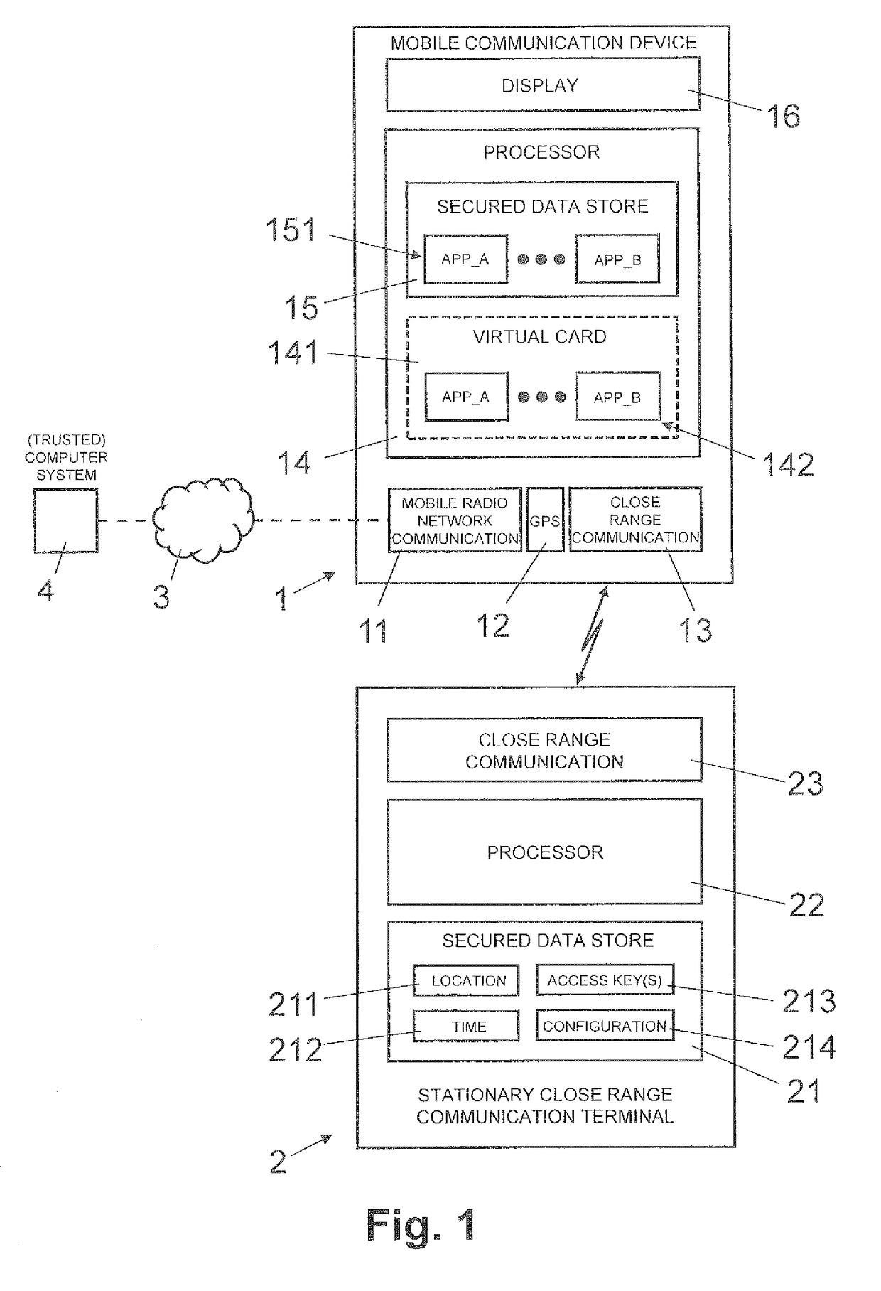 Method and devices for transmitting a secured data package to a communication device