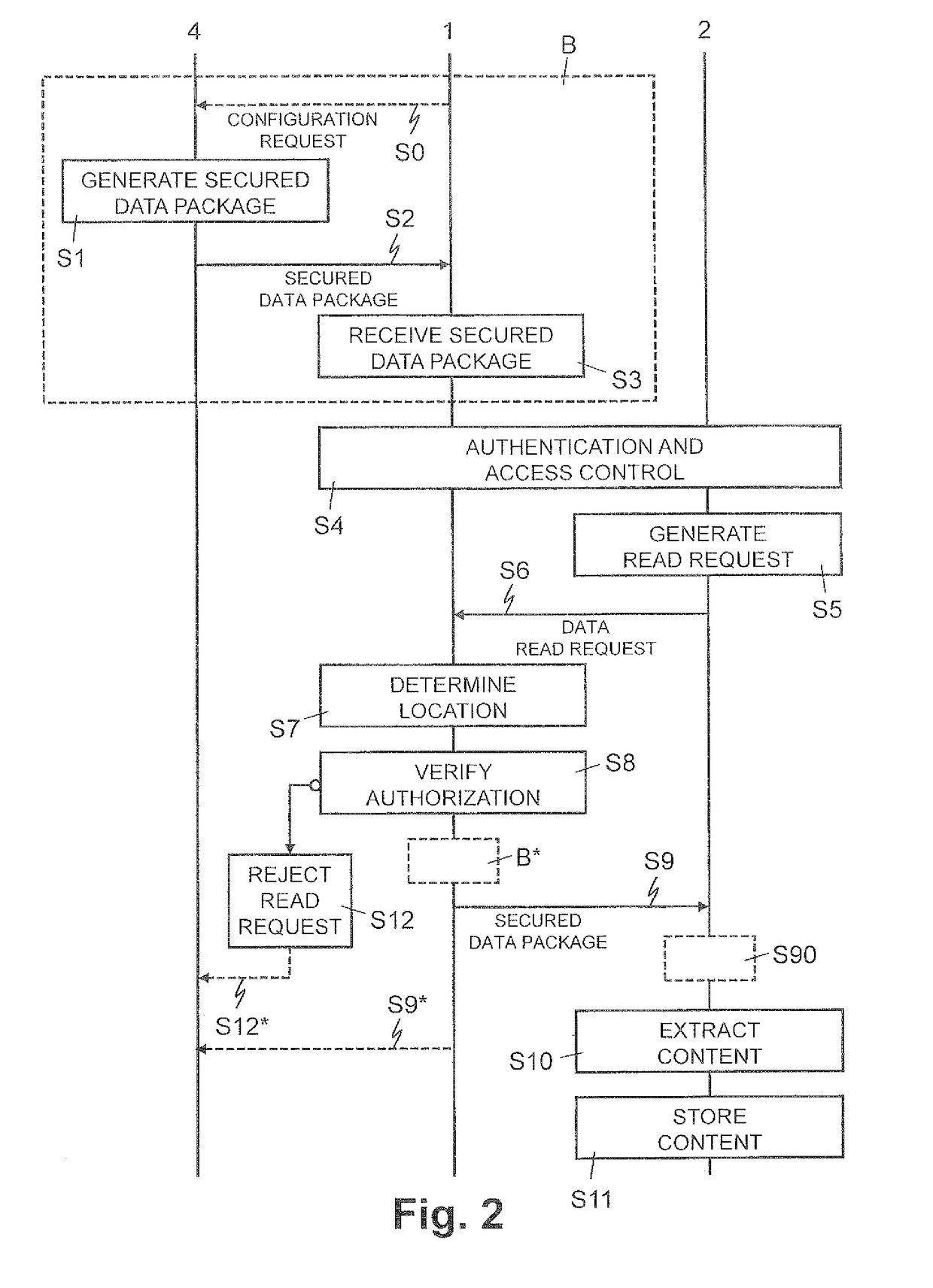 Method and devices for transmitting a secured data package to a communication device