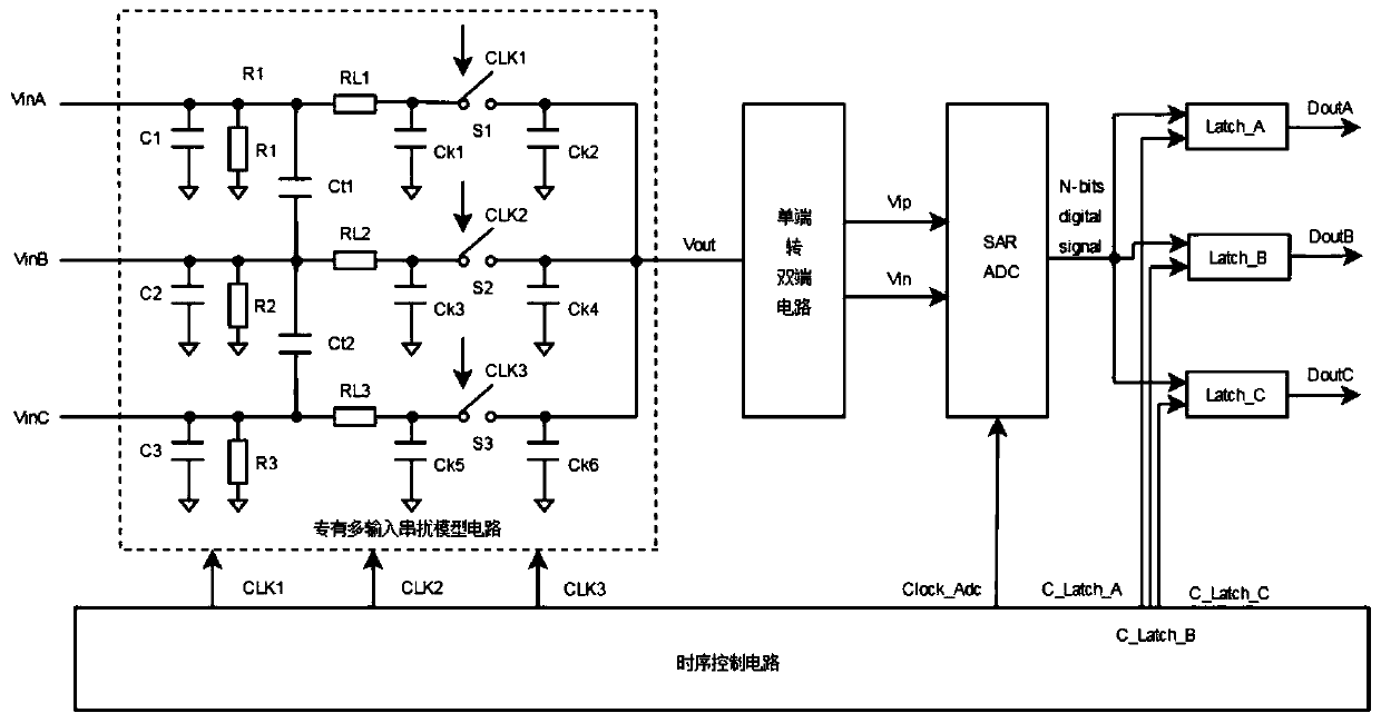 Low input signal crosstalk multipath time division multiplexing SAR ADC circuit system