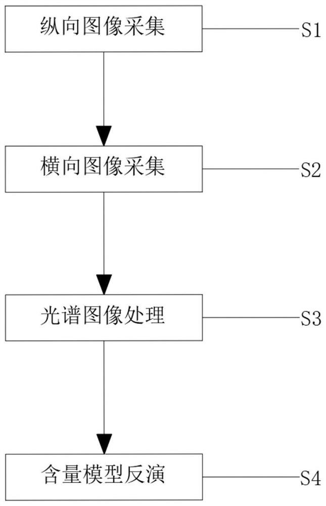 Litchi leaf nitrogen, phosphorus and potassium content detection method based on unmanned aerial vehicle multispectral image