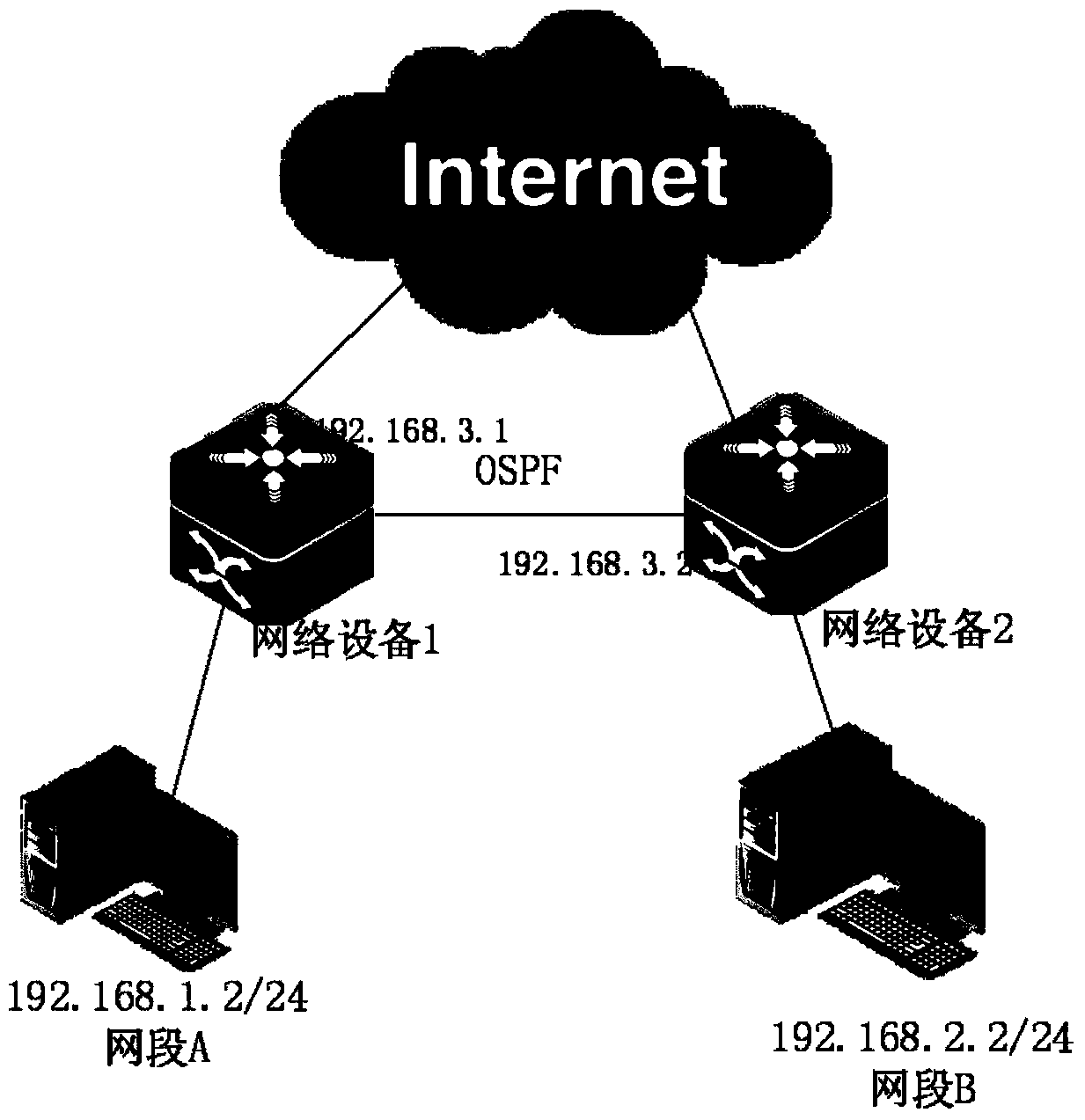 Network device attack prevention method and device and network device